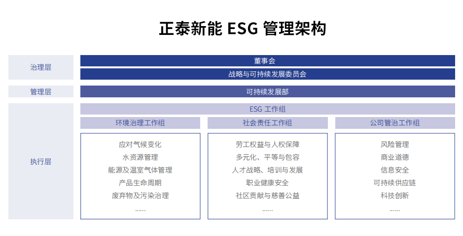 尊龙凯时人生就是博新能可连续生长部