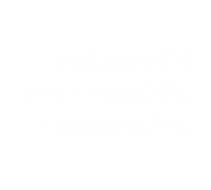 女性员工比例